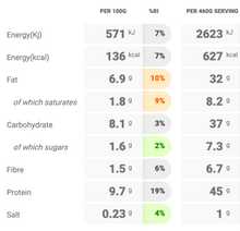 Load image into Gallery viewer, Wednesday: Grilled Lebanese Chicken, Mixed Vegetables, Tabbouleh + Hummus