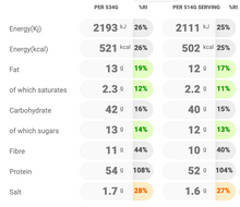 Load image into Gallery viewer, Wednesday: Katsu Chicken / Tofu (V) Curry (low carb option available!)