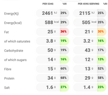 Load image into Gallery viewer, Wednesday: Katsu Chicken / Tofu (V) Curry (low carb option available!)