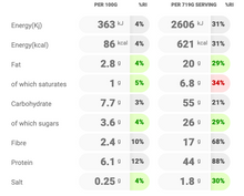 Load image into Gallery viewer, Wednesday: Beef + Black Bean Chilli with Avocado Sour Cream (low carb available)