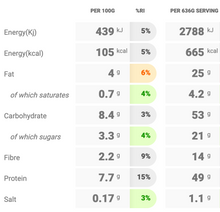 Load image into Gallery viewer, Wednesday: Chimichurri Chicken and Sweet Potato, Quinoa Bowl